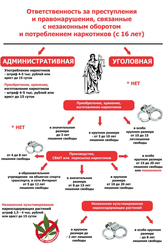 ответственность наркотики.